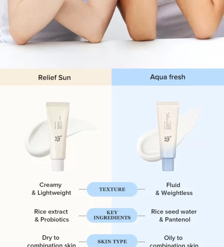 Beauty of Joseon Relief Sun Aqua-fresh