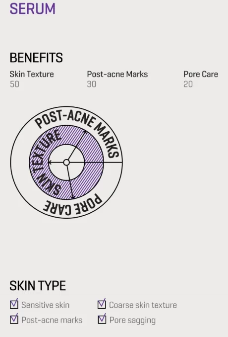 SOME BY MI Retinol Intense Reactivating Serum